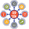 Комплексное SEO