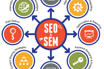 Комплексное SEO