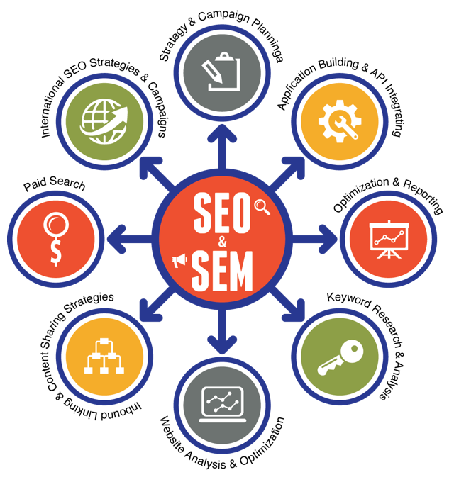 Комплексное SEO